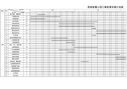 施工进度工期计划,横道图