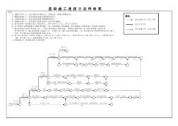 施工进度网络图、施工进度横道图模板大全