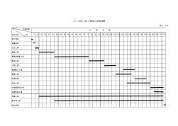 施工进度表180