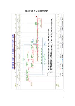 施工进度表或工期网络图