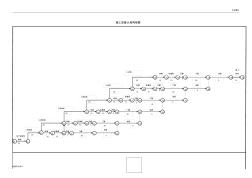 施工进度计划网络图网络图(2)