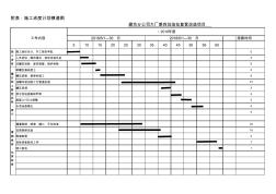 施工进度计划表(横道图)中轻用