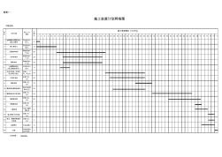 施工进度计划表、施工网络图