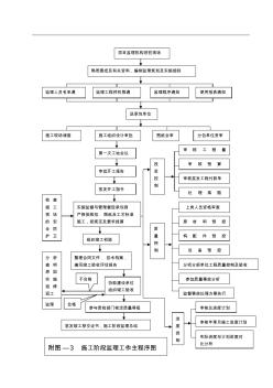 施工阶段监理工作程序图(1)