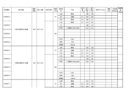 施检表46相关资料20110321