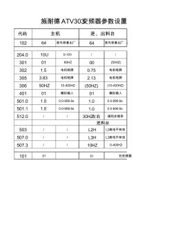 施耐德ATV303变频器