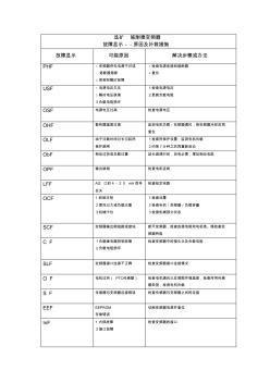 施耐德變頻器故障顯示全文