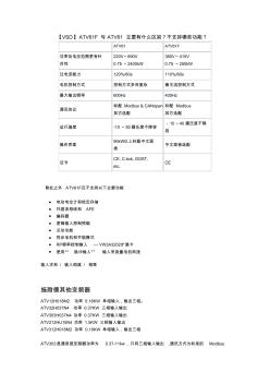 施耐德变频器各型号参数