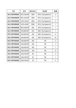 施耐德开关型号(20200927191601)