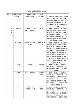 旁站监理范围及控制内容