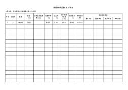 旋挖桩成孔验收记录表2018.4.9