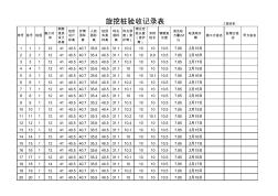 旋挖樁驗(yàn)收記錄表