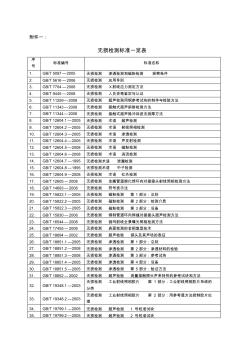 无损检测标准一览表(20200814102239)