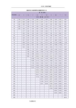 无缝钢管外径内径对照表 (2)