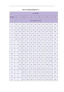 无缝钢管外径内径对照表 (3)