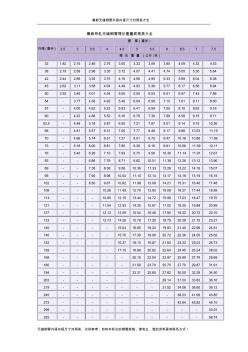 無縫鋼管外徑內(nèi)徑對照表 (5)