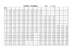 無縫鋼管尺寸規(guī)格與重量
