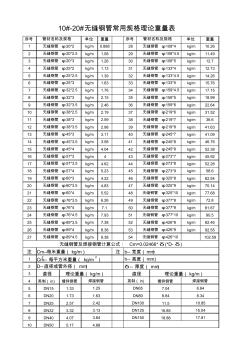 无缝钢管常用规格理论重量表