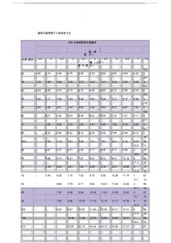 无缝钢管尺寸重量规格表 (4)
