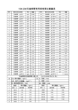 无缝钢管常用规格理论重量表 (2)