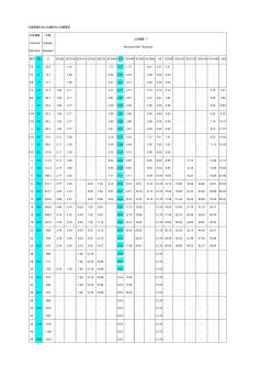 无缝钢管标准公称通径与公称壁厚表