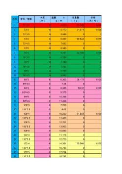 無縫鋼管理論重量及價格計算表