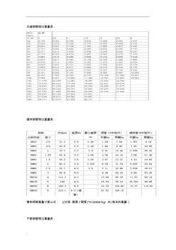 无缝钢管理论重量表 (4)