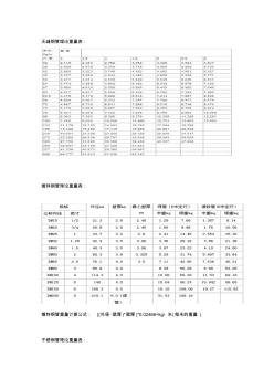 無縫鋼管理論重量表 (5)