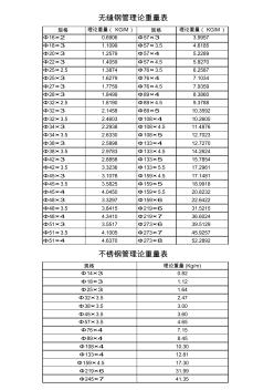 无缝钢管理论重量表 (6)