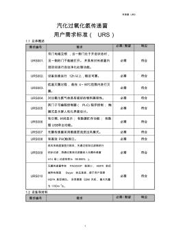 无菌传递窗用户需求(URS)