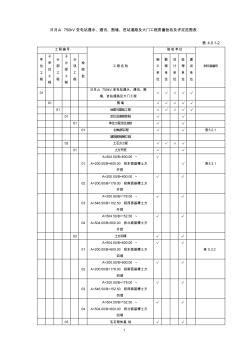 日月山750kV變電站通水、通訊、圍墻、進(jìn)站道路及大門工程質(zhì)量驗(yàn)收及評(píng)定范圍表