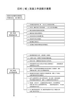 旧村城改造工作流程示意图