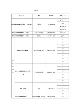 昆鋼產(chǎn)品 (2)