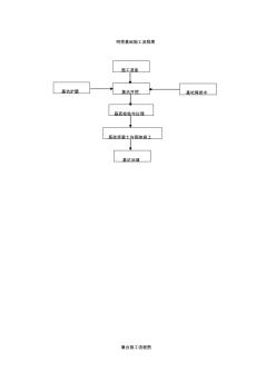 明挖基础施工流程图