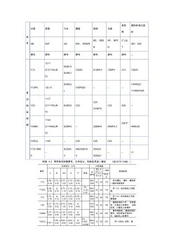 易切削钢材料(20201028122148)