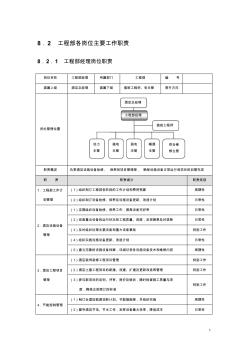 星级酒店培训工程部管理规范标准精细化大全