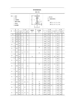 普通--常用型钢材规格表