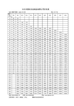 普通不銹鋼螺栓價(jià)目表