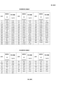 普通槽钢理论重量表格模板