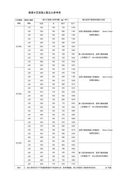 普通水泥混凝土配合比參考表(20201021113846)