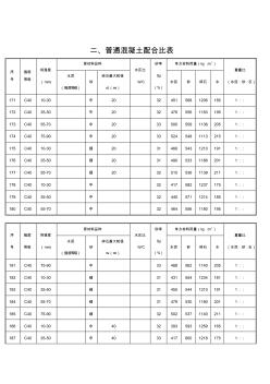 普通混凝土配合比表C40