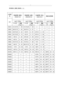 普通管材(钢管)规格表汇总