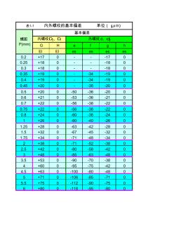 普通螺纹公差表