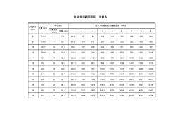 普通鋼筋截面面積、重量表