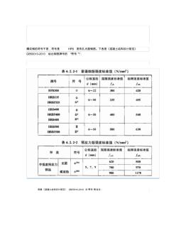普通鋼筋強度標(biāo)準(zhǔn)值(20200925194508)