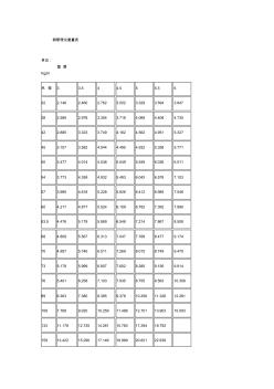 普通钢管理论重量表(20200929101623)