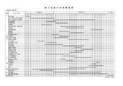景觀工程進(jìn)度計(jì)劃橫道圖