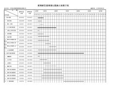 景观湖公园施工进度计划(横道图) (2)