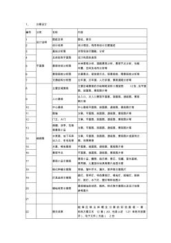 景观设计成果要求(20201029135139)