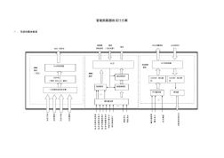 智能斷路器的設(shè)計方案 (2)